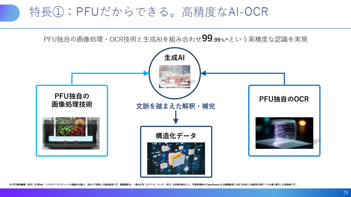 PFU独自の画像処理・OCR技術と生成AIを組み合わせ99.99％という高精度な認識を実現