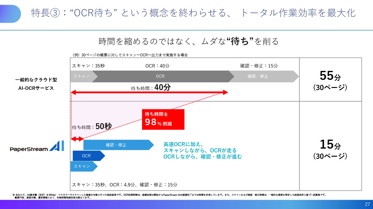 時間を縮めるのではなく、ムダな“待ち”を削る
