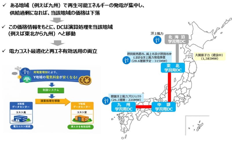 データセンター間のワークロードシフト（イメージ）