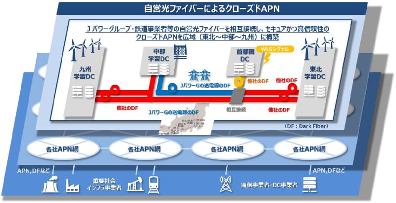 自営光ファイバーによる広域APN（イメージ）