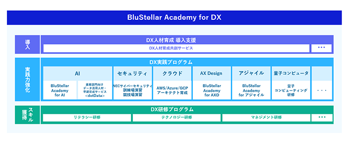 BluStellar Academy for DXの構成イメージ