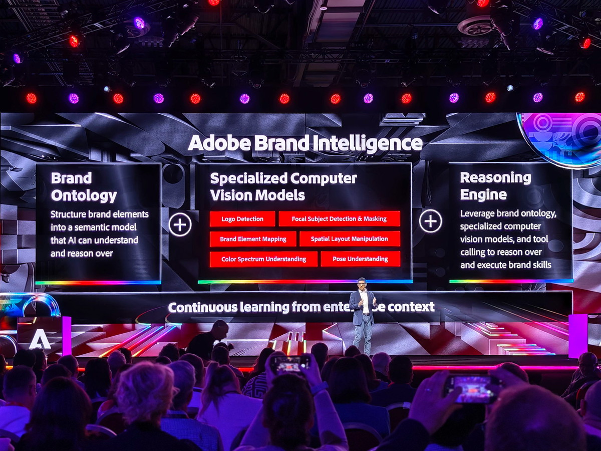 Adobe Brand Intelligenceの仕組み