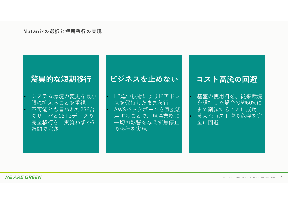 要件とNutanixの選定