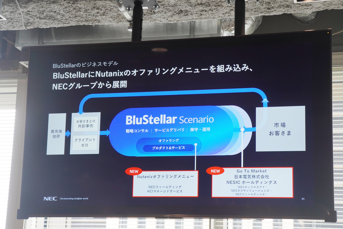 BluStellarにNutanixのオファリングメニューを組み込む
