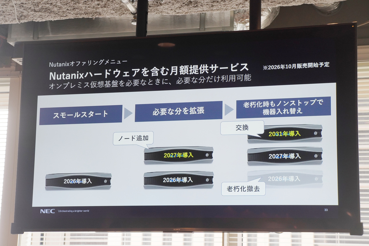 HCIマネージドサービス