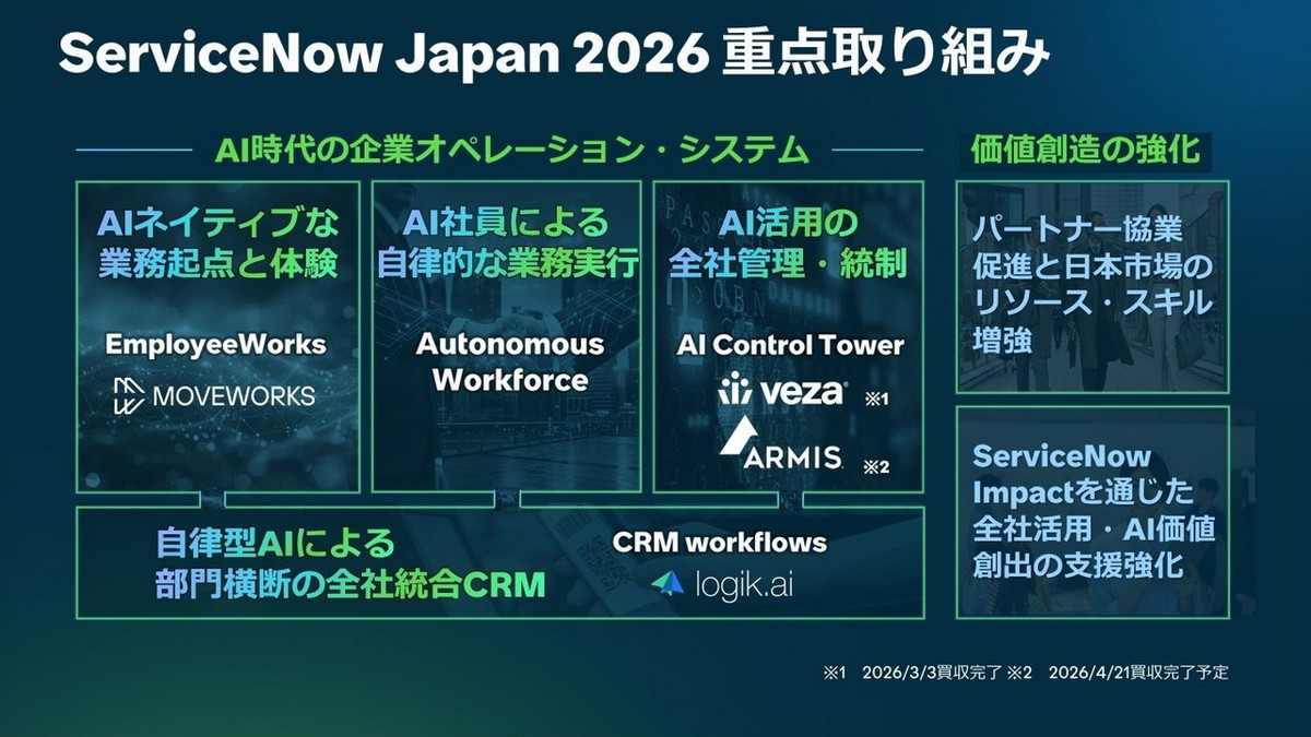 ServiceNow Japan 2026 重点取り組み