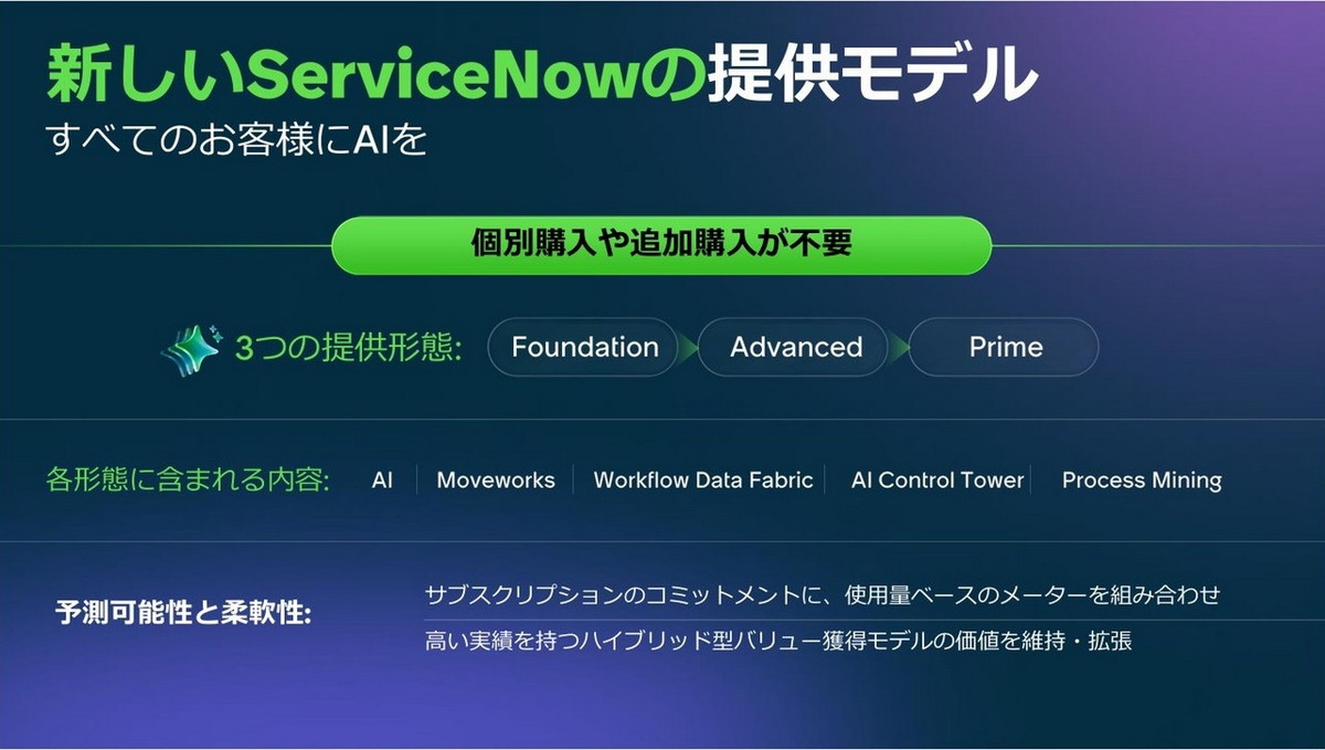 新しいServiceNowの提供モデル