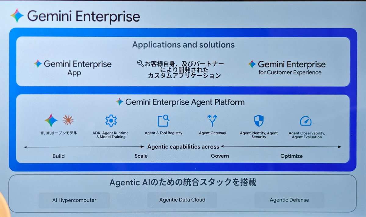 今回発表された新しいGemini Enterpriseの構造