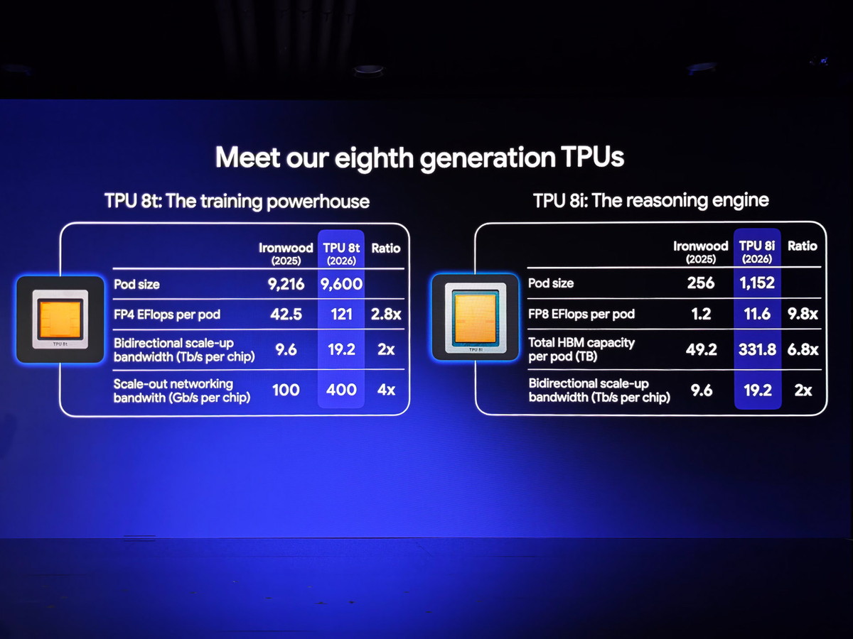 TPU 8tとTPU 8iの違い