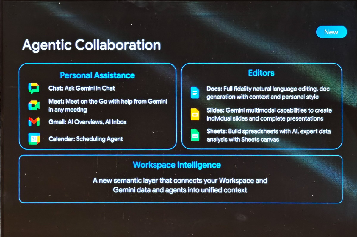 Workspace Intelligenceで追加された機能