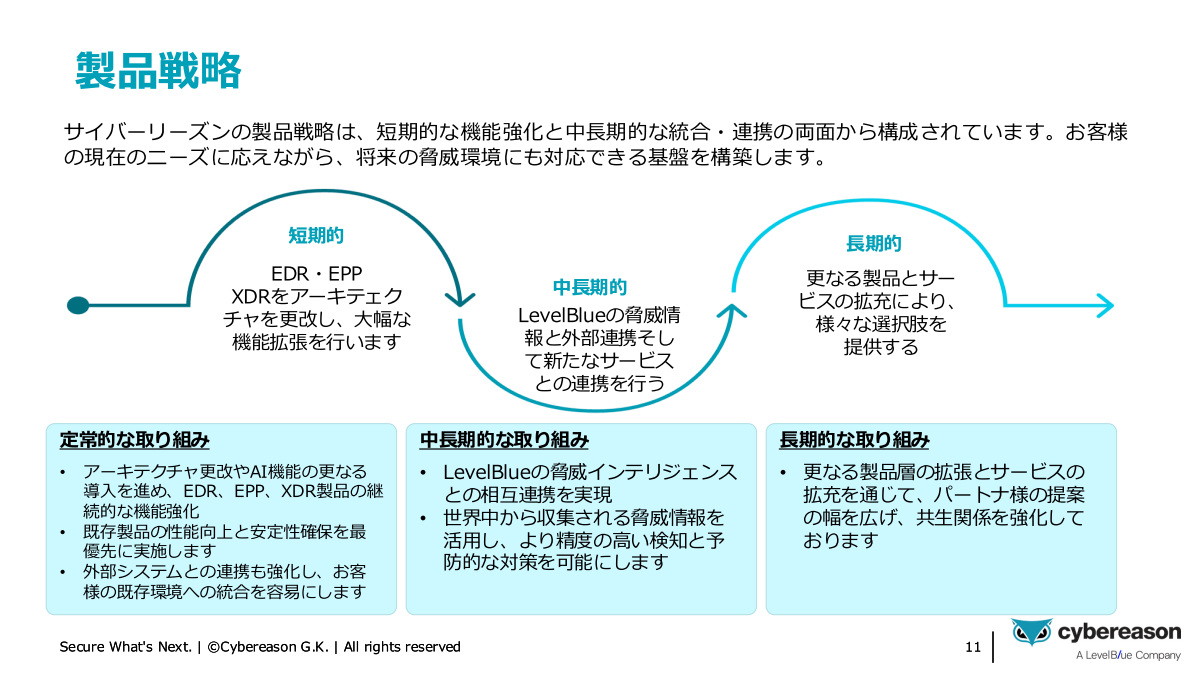 LevelBlue統合後の製品戦略