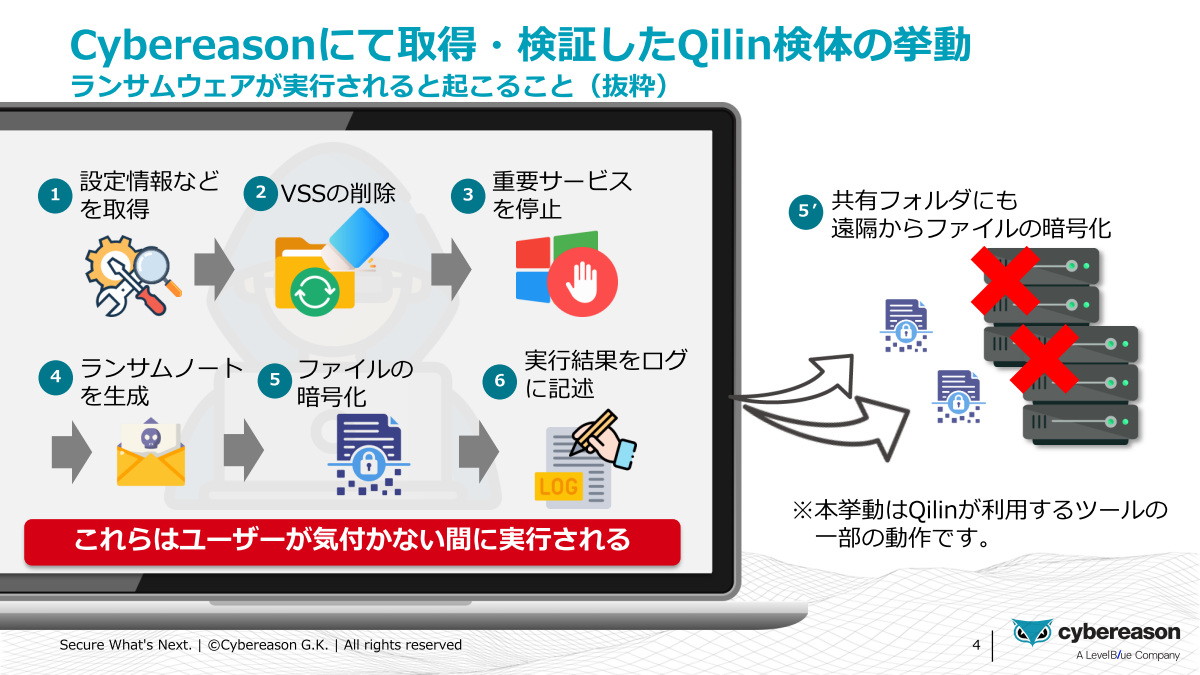 Cybereasonで取得・検証したQilin検体の挙動