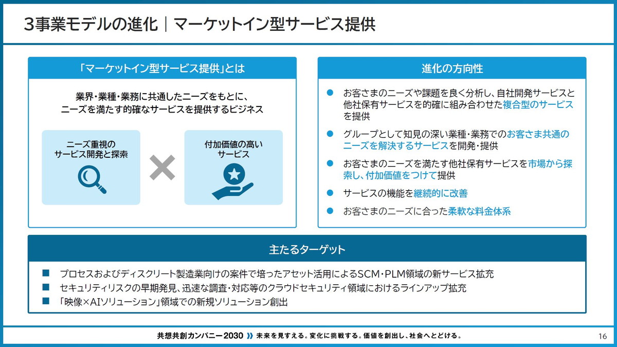 マーケットイン型サービス提供