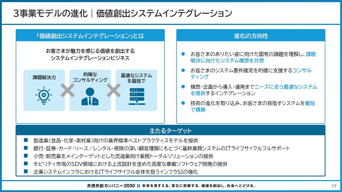 価値創出システムインテグレーション