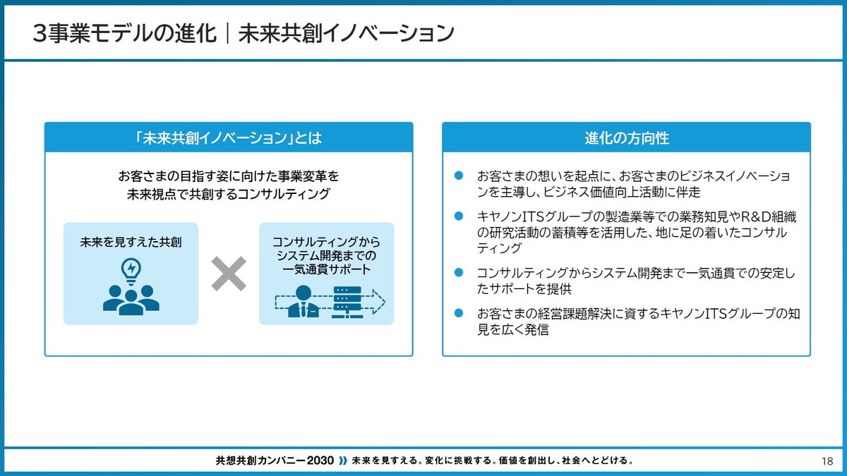 未来共創イノベーション