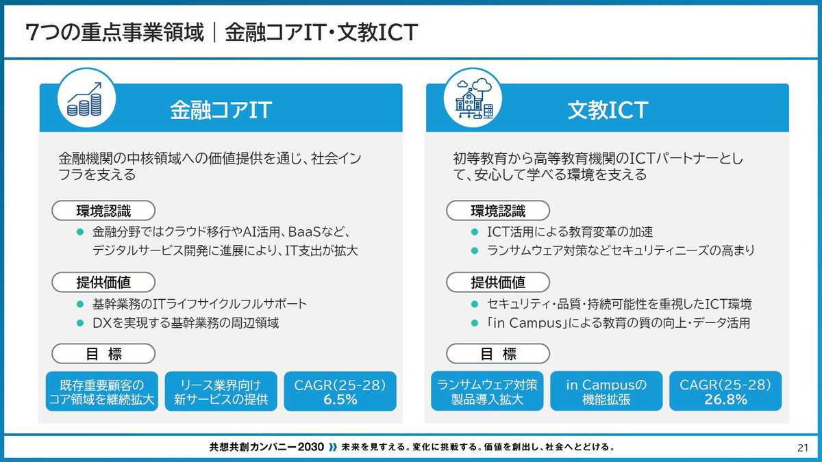 金融コアIT・文教ICT