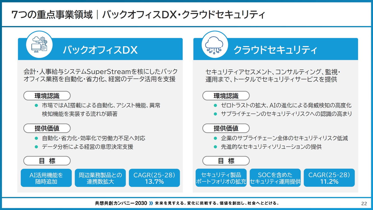 バックオフィスDX・クラウドセキュリティ