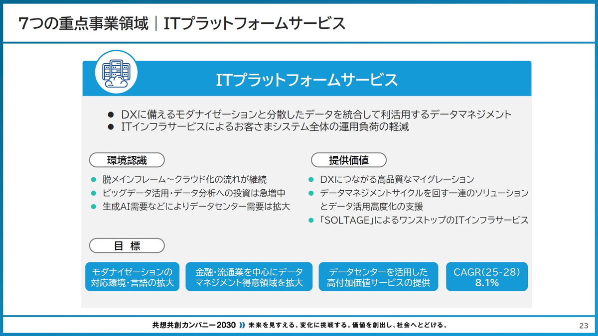 ITプラットフォームサービス