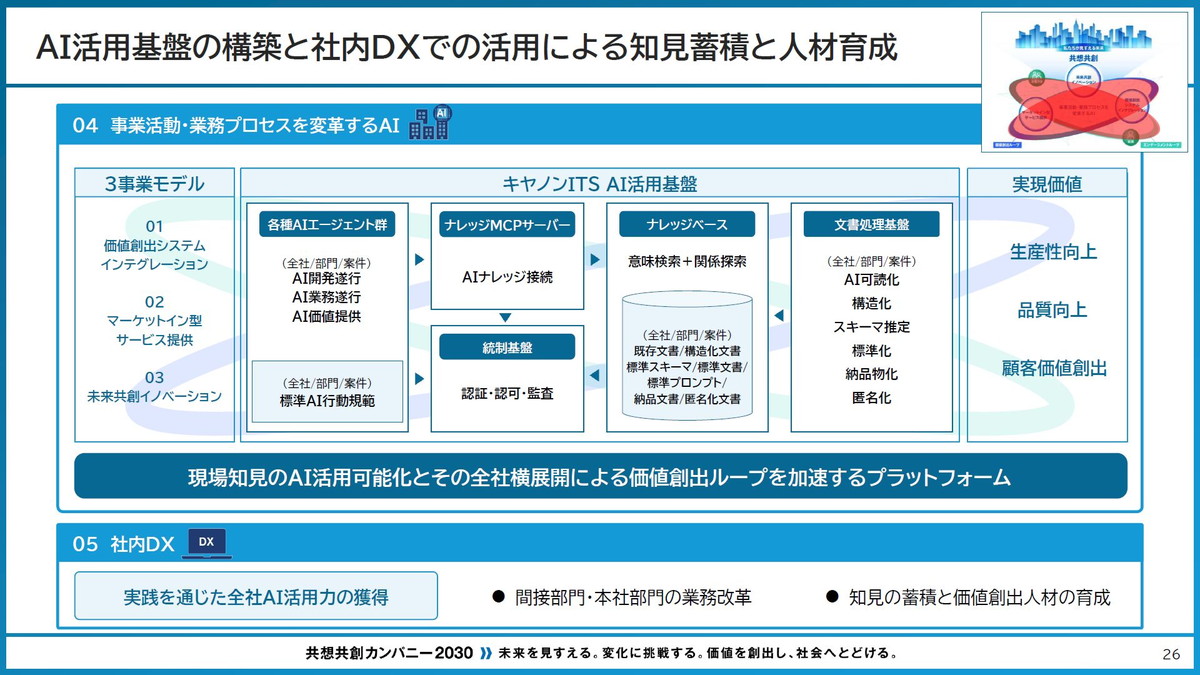 AI活用基盤の構築と社内DXでの活用による知見蓄積と人材育成