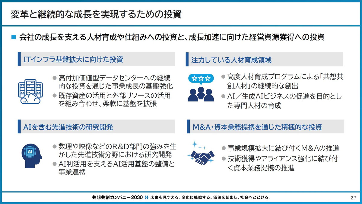 変革と継続的な成長を実現するための投資