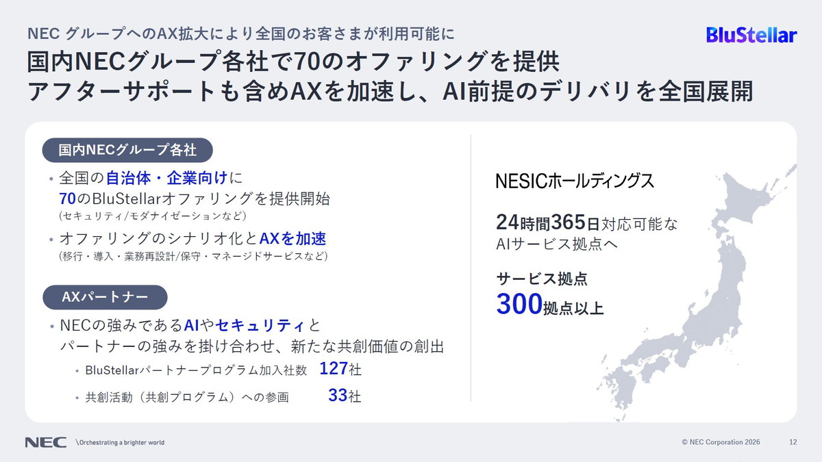 国内NECグループ各社で70のオファリングを提供