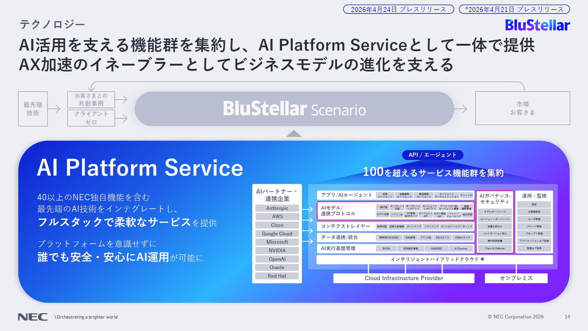 AI活用を支える機能群を集約し、AI Platform Serviceとして一体で提供