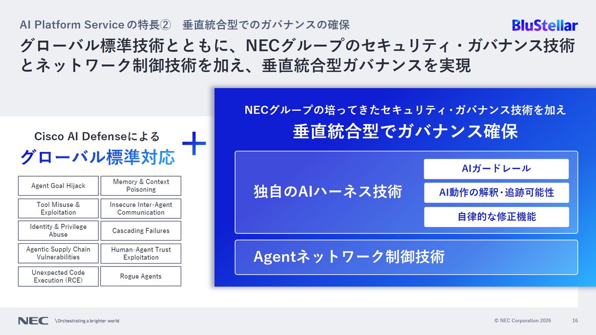 グローバル標準技術とともに、NECグループのセキュリティ・ガバナンス技術とネットワーク制御技術を加え、垂直統合型ガバナンスを実現