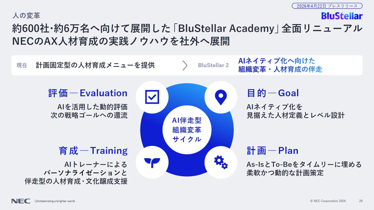 約600社・約6万名へ向けて展開した「BluStellar Academy」全面リニューアル