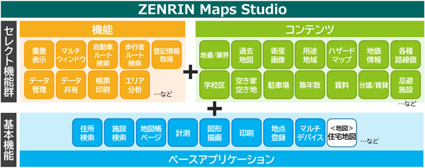 機能・コンテンツラインアップ（今後開発予定の機能・コンテンツを含む）