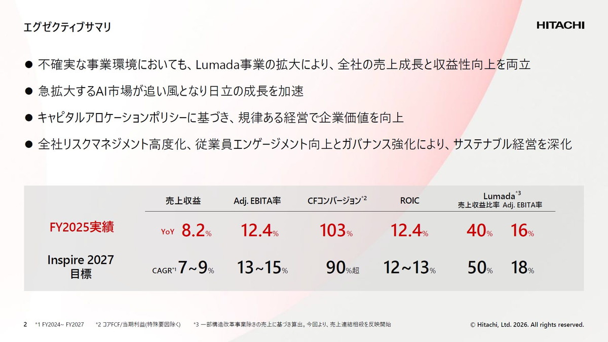 エグゼクティブサマリ