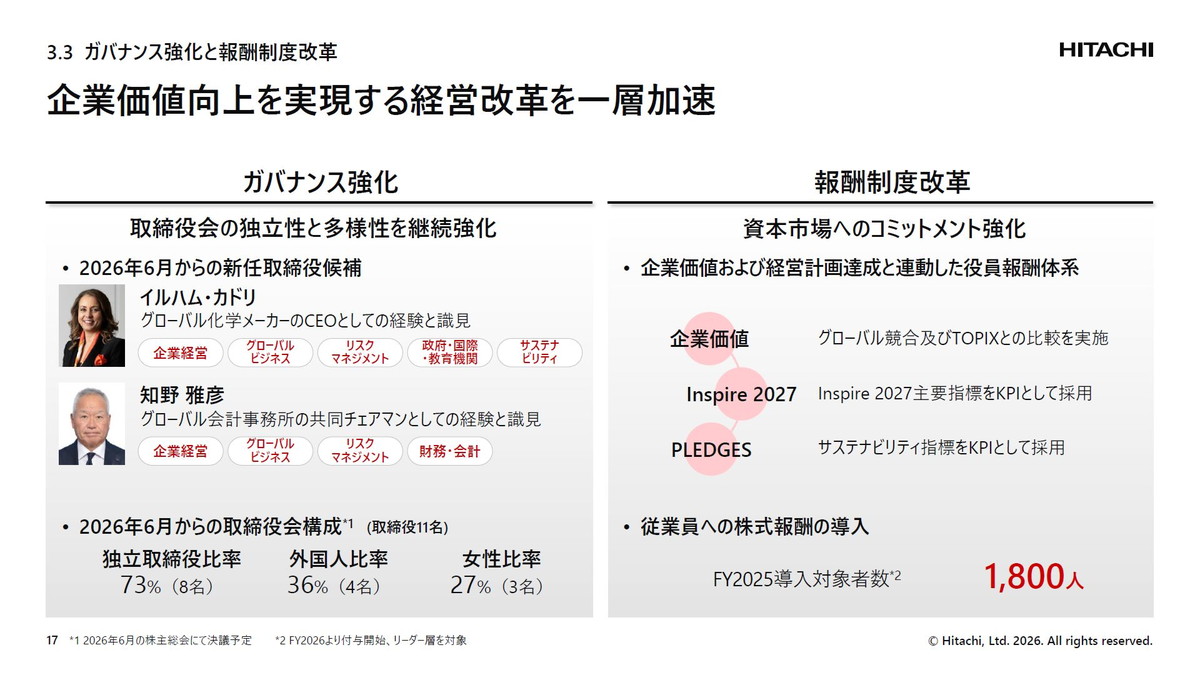 企業価値向上を実現する経営改革を一層加速