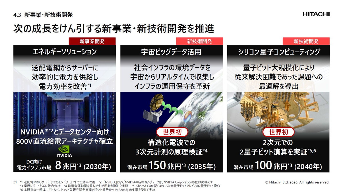 次の成長をけん引する新事業・新技術開発を推進