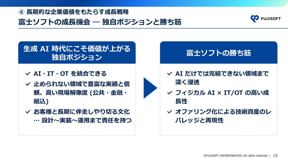 富士ソフトの成長機会――独自ポジションと勝ち筋