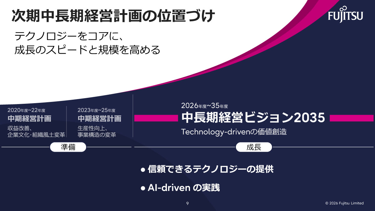 次期中長期経営計画の位置づけ