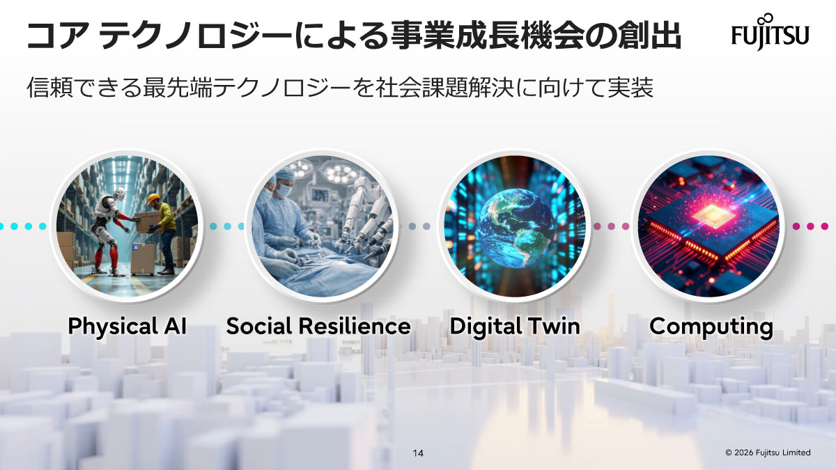 コア テクノロジーによる事業成長機会の創出