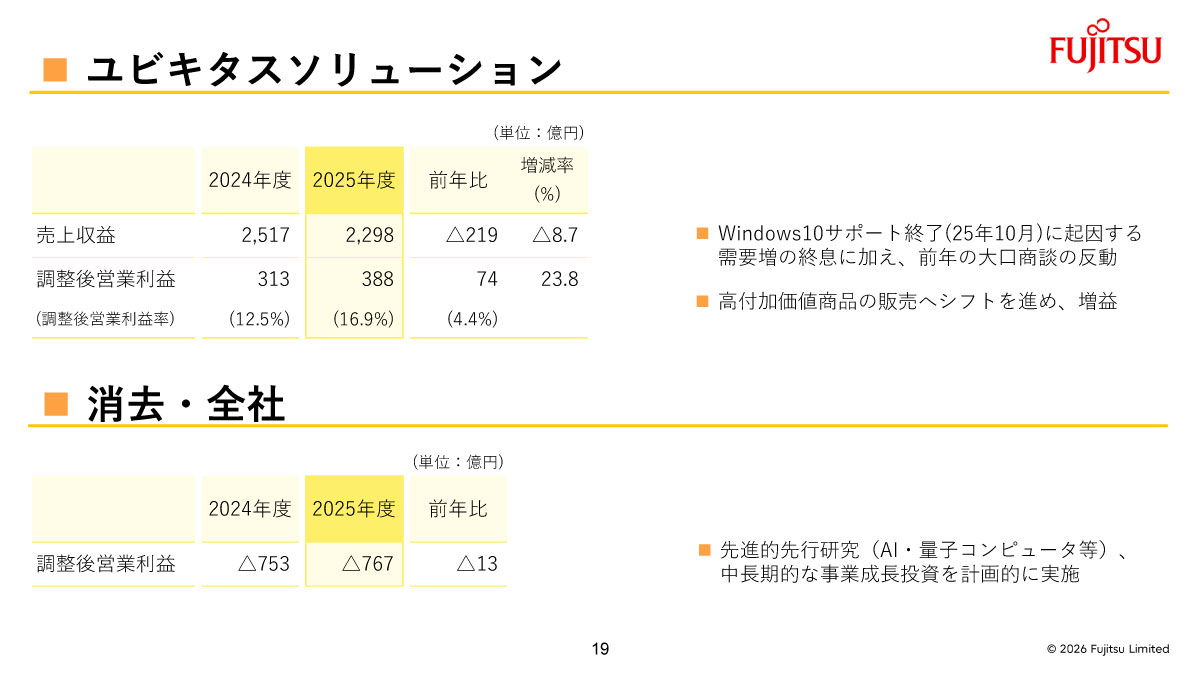 ユビキタスソリューション