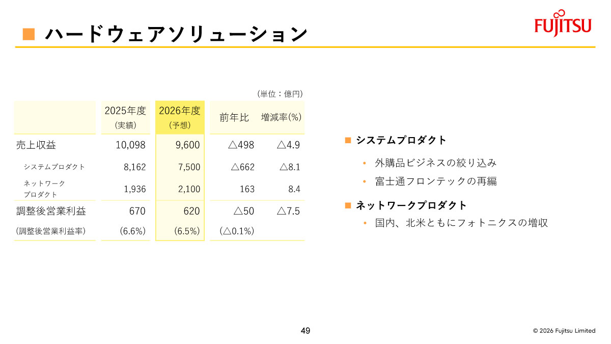 2026年度のハードウェアソリューションの見通し