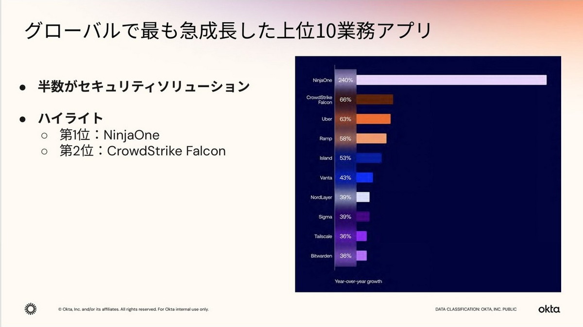最も急成長した業務アプリ