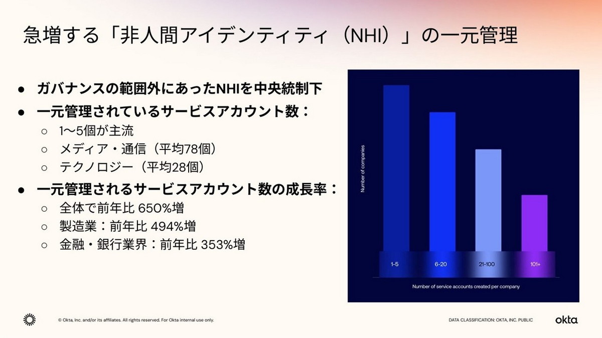 急増するNHIの一元管理