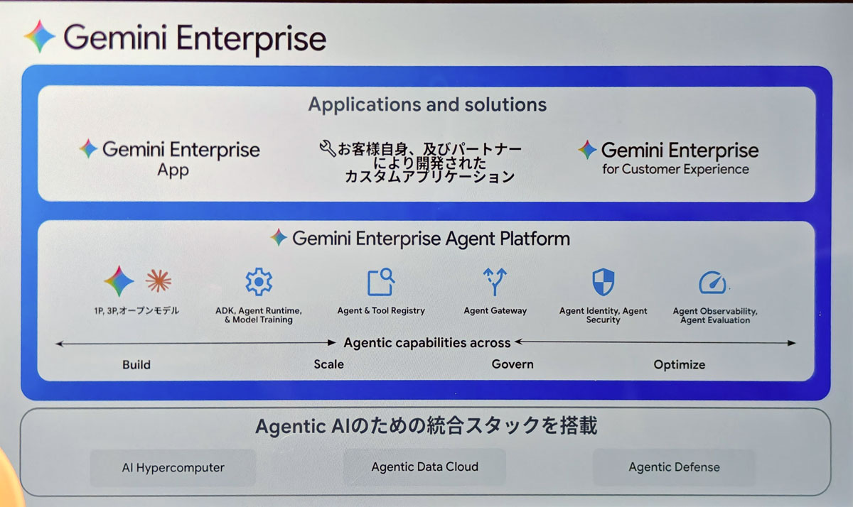 新しいGemini Enterprise。Gemini Enterprise Agent Platformという基盤の上にGemini Enterprise App、Gemini Enterprise for Customer Experienceが乗っている形になっている