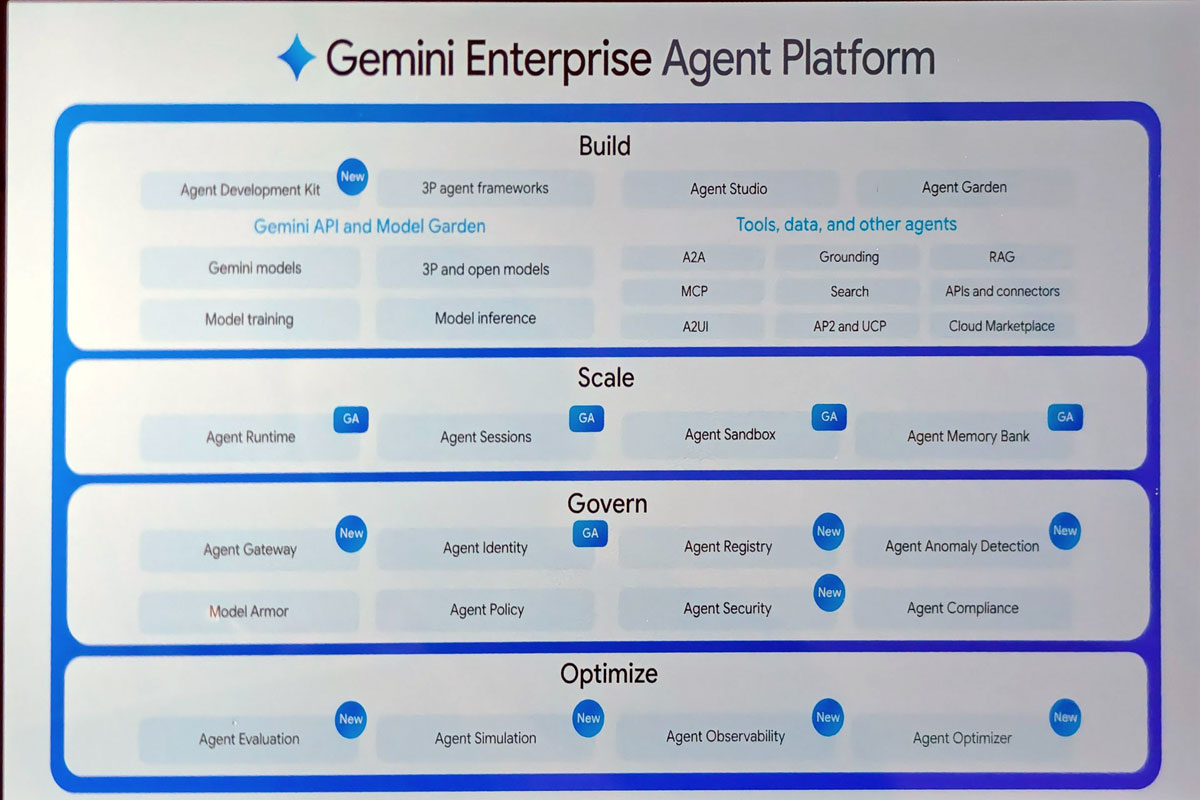 Gemini Enterprise Agent Platformの新機能