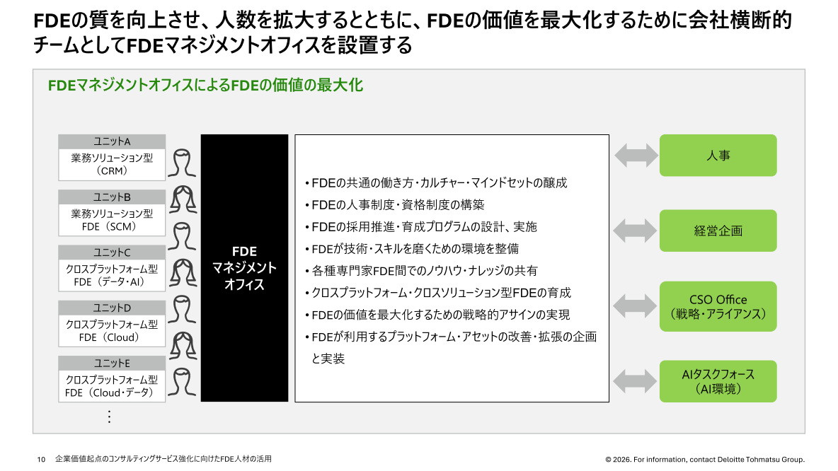 FDEマネジメントオフィスの概要