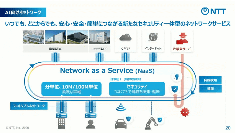 AI向けネットワーク