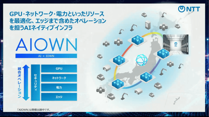 AIネイティブインフラ「AIOWN」