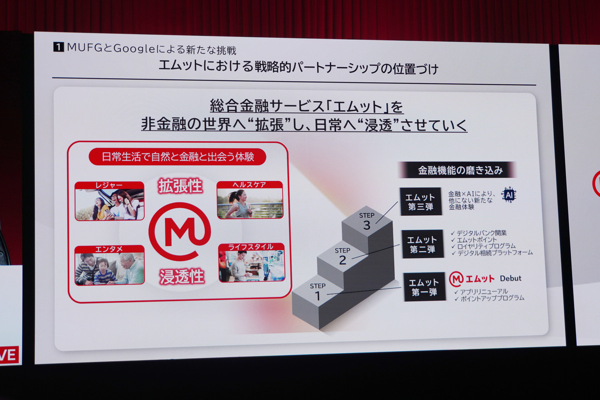 総合金融サービス「エムット」を、非金融の世界へ拡張し、日常へ浸透させていく