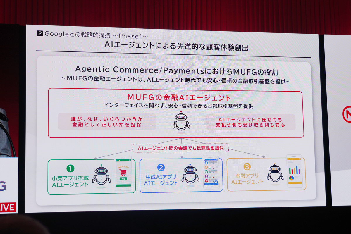 MUFGの金融AIエージェントが、さまざまなサービスとつながって金融取引を実行