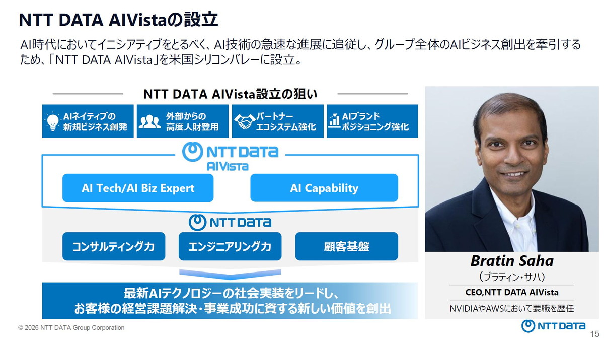 NTT DATA AIVistaの設立