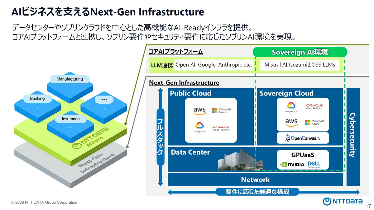 AIビジネスを支えるNext-Gen Infrastructure