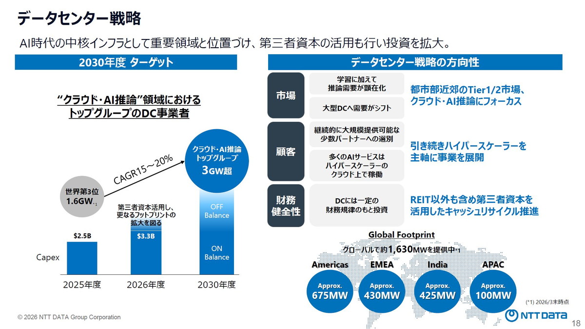データセンター戦略