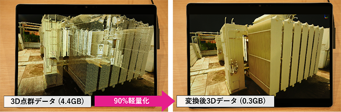 従来の3D点群データと本技術を用いた3Dデータの比較
